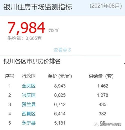 外网爆料房价最新消息新闻,多地房价动态解析，涨跌趋势一览无余